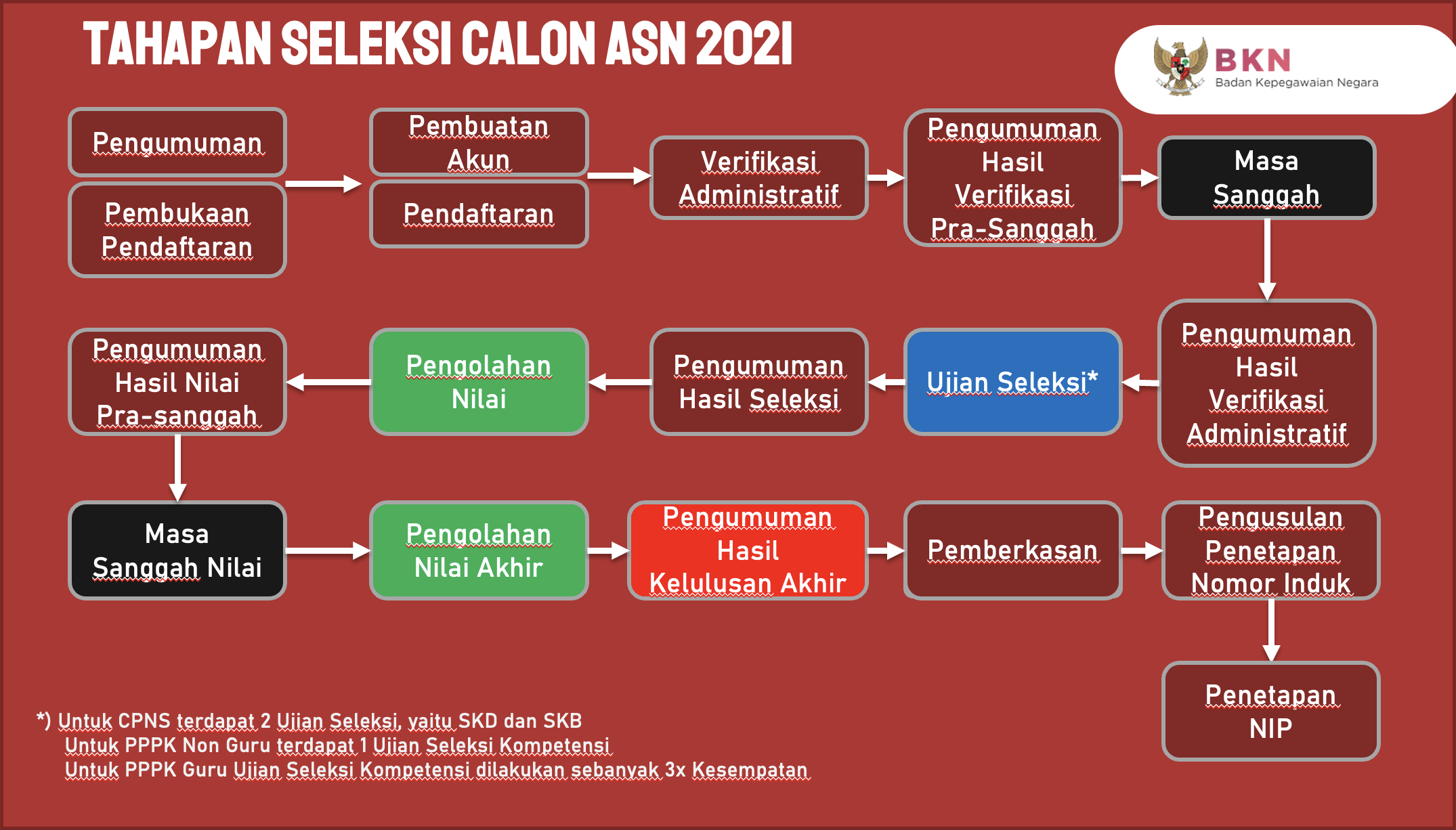 Cpns kemenkumham 2021 : Alur Pendaftaran Formasi Dan Kualifikasi Lengkap